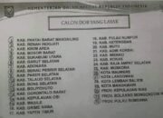 2 Daerah di Provinsi Gorontalo Masuk Daftar 32 Calon Daerah Otonom Baru