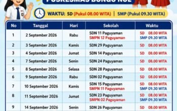 UPTD Puskesmas Bongo Nol Umumkan Jadwal BIAS, Berikut Ini Daftar Sekolah Sasaran !