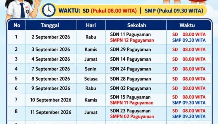 UPTD Puskesmas Bongo Nol Umumkan Jadwal BIAS, Berikut Ini Daftar Sekolah Sasaran !